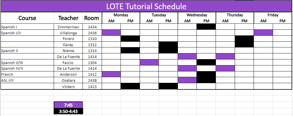 LOTE